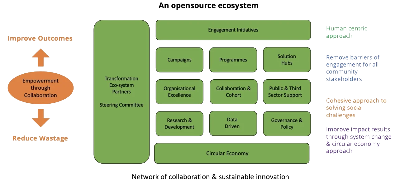 opensource-ecosystem-image